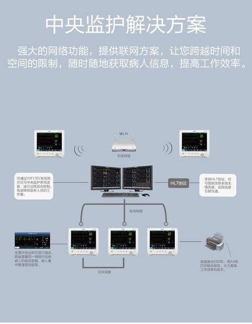 产科中央监护系统产科中央监护系统应用 产科中央监护系统产科中央监护系统应用
