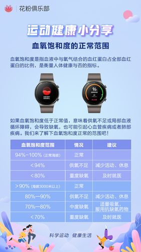 血氧饱和度英文缩写 血氧饱和度英文缩写